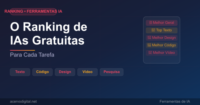 O Ranking Definitivo de IAs Gratuitas para Cada Tarefa em 2026