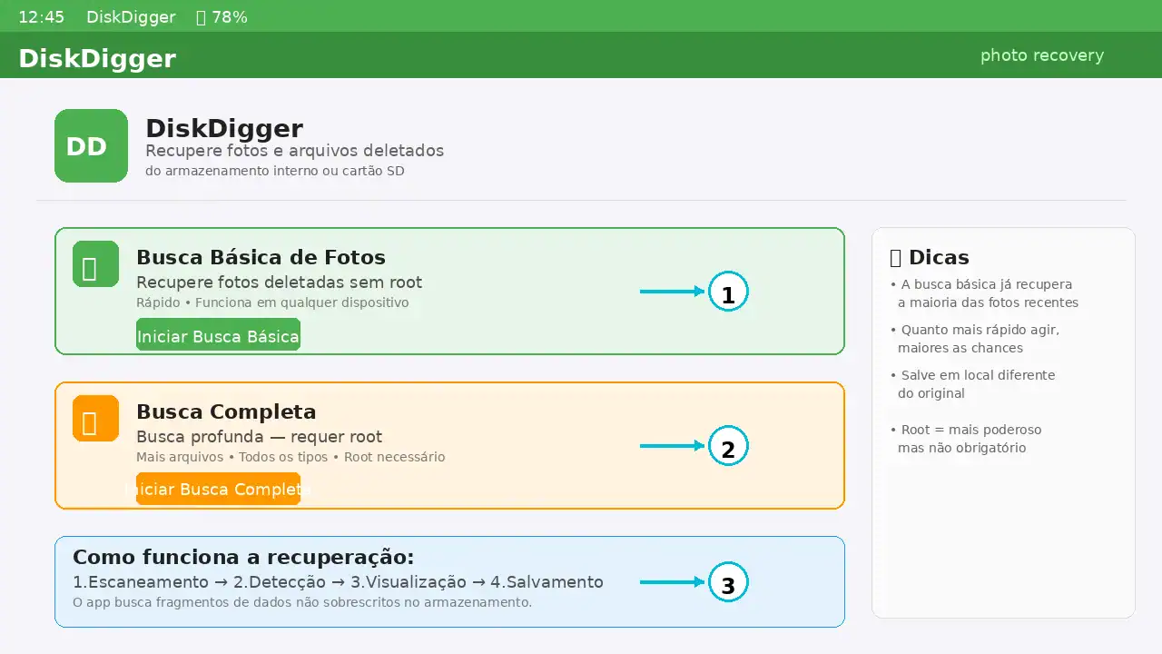 Interface do DiskDigger Android com marcadores numerados 1 a 3: busca básica, busca completa e explicação do processo